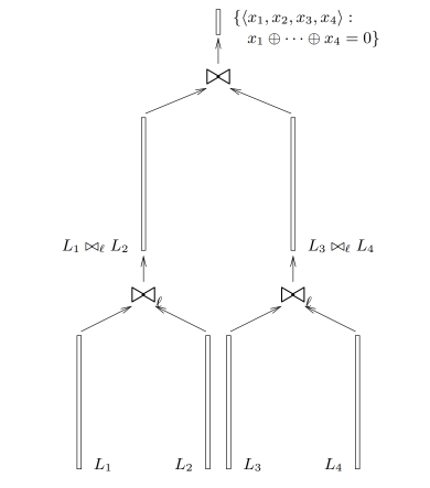 Wagner's attack illustration